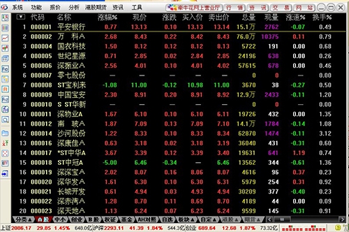 信达证券通达信网上交易系统