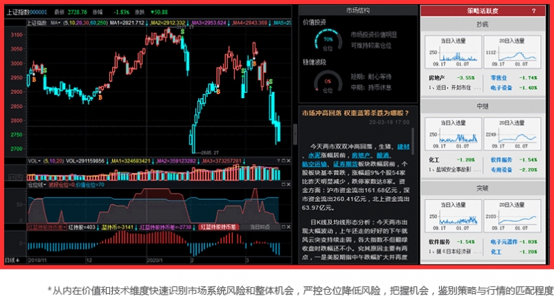 益盟智盈大师（掘金版)