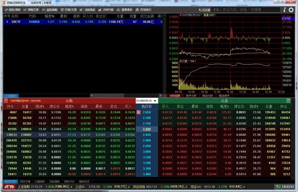 西南证券期权大师量化版（仿真）