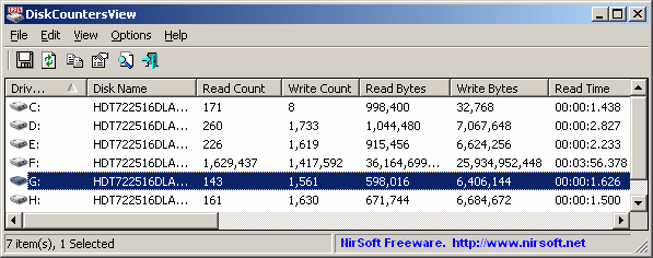 DiskCountersView