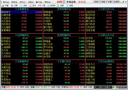 中信证券MAC版网上交易系统