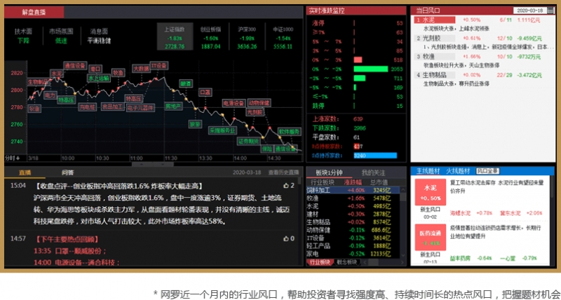 益盟智盈大师（深度资金版）