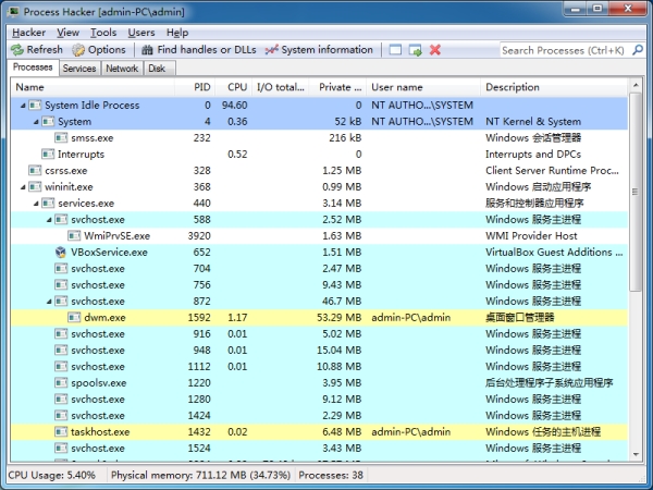 Process Hacker(系统信息查看器)