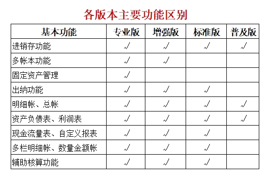 E8进销存财务软件标准版