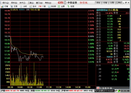 中信证券MAC版网上交易系统