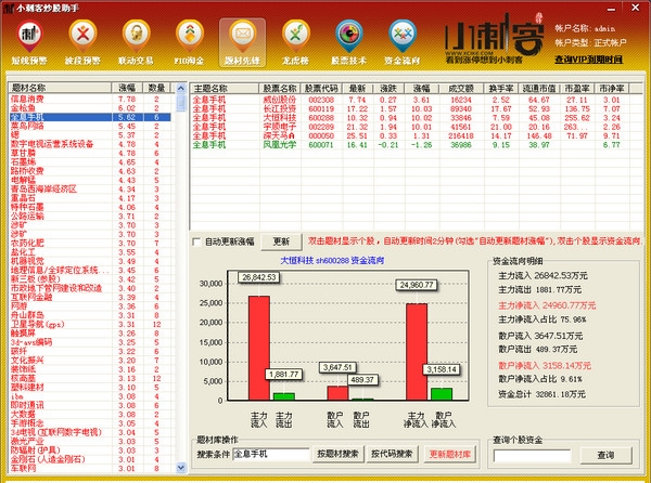 小刺客炒股助手