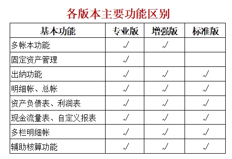 E8财务管理软件专业版