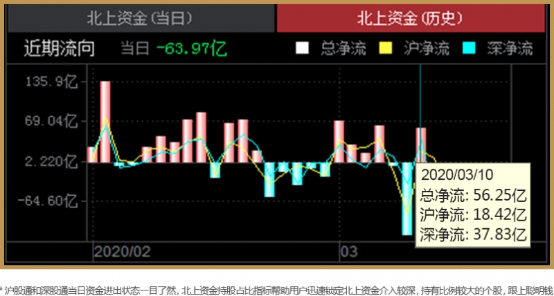 益盟智盈大师（深度资金版）