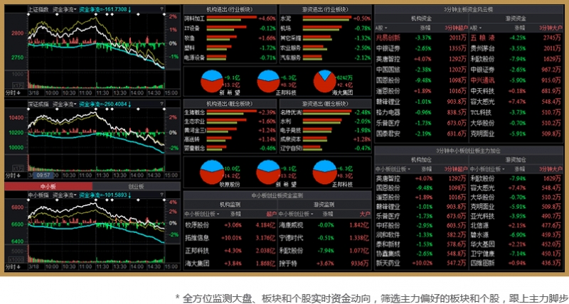 益盟智盈大师（深度资金版）