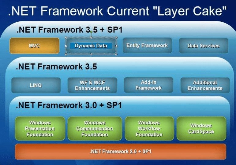 microsoft .net framework