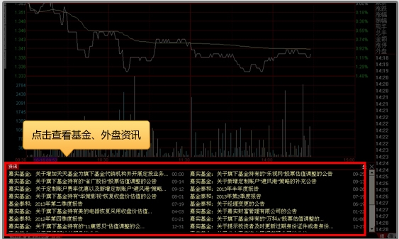 同花顺证券行情分析软件