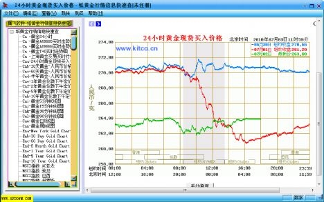 世界黄金行情信息快速查