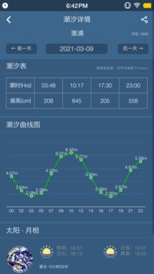 钓鱼天气预报