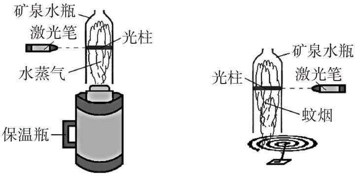 丁达尔效应实验图图片