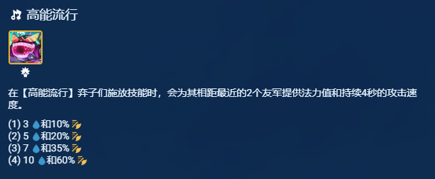 s10璐璐装备阵容搭配攻略