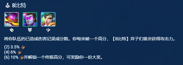 s10凯特琳装备阵容搭配攻略