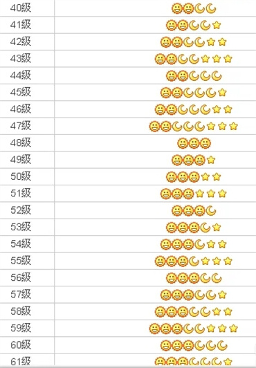 qq61级是什么样子