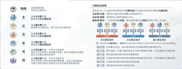 白荆回廊角色介绍大全