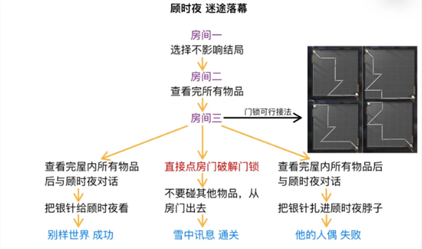 世界之外人偶之匣全流程攻略圖