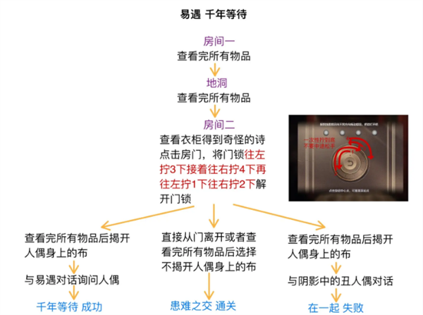 世界之外人偶之匣全流程攻略圖