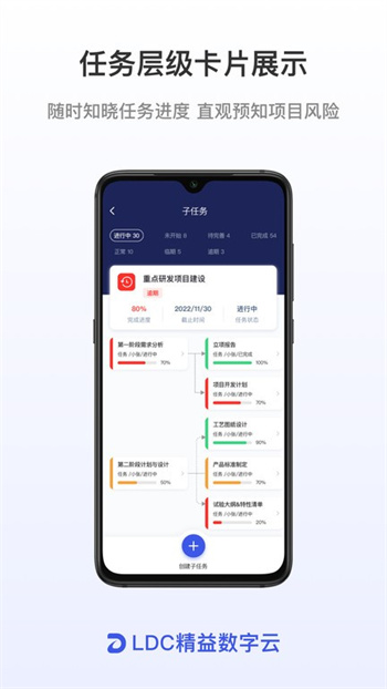 LDC精益数字云