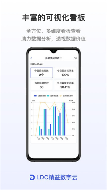 LDC精益数字云