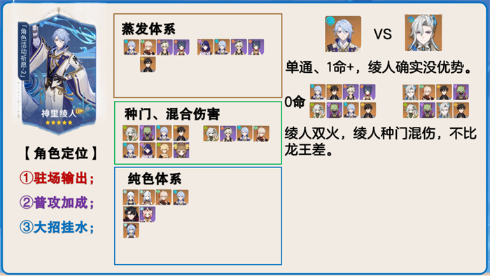 原神神里绫人值得抽吗 (原神神里绫人角色评价)(图3)